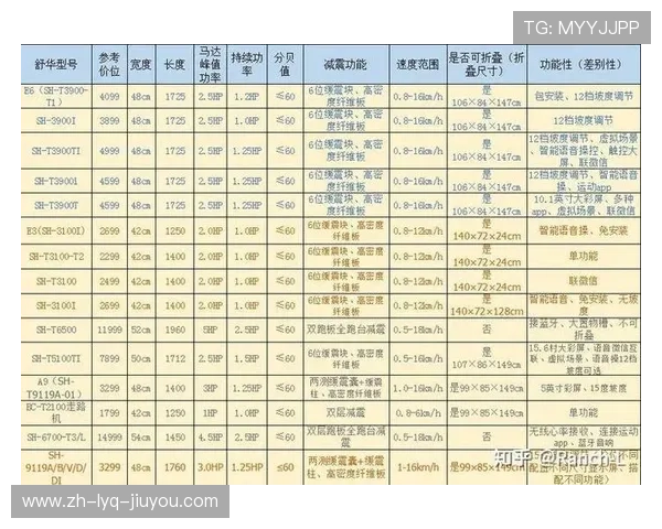 国产健身器材用品十大品牌排行与对比分析
