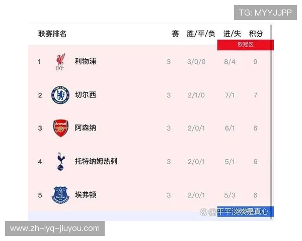 英超底蕴深厚的球队与其历史成就分析 英超底蕴深厚的球队与其历史成就分析