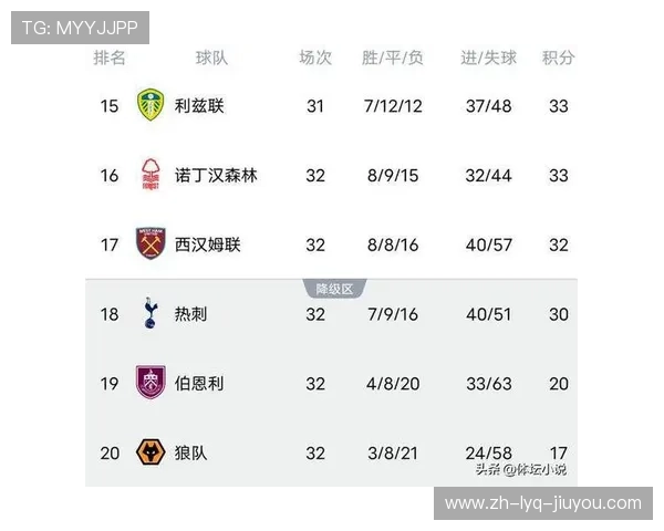 多库建功曼城3-0横扫切尔西英超积分榜紧咬阿森纳差6分